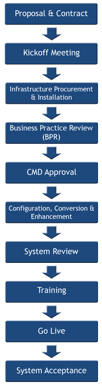 Public Safety Software Implementation Process for Zuercher Technologies